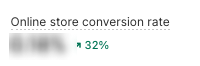 Oceanus conversion rate after